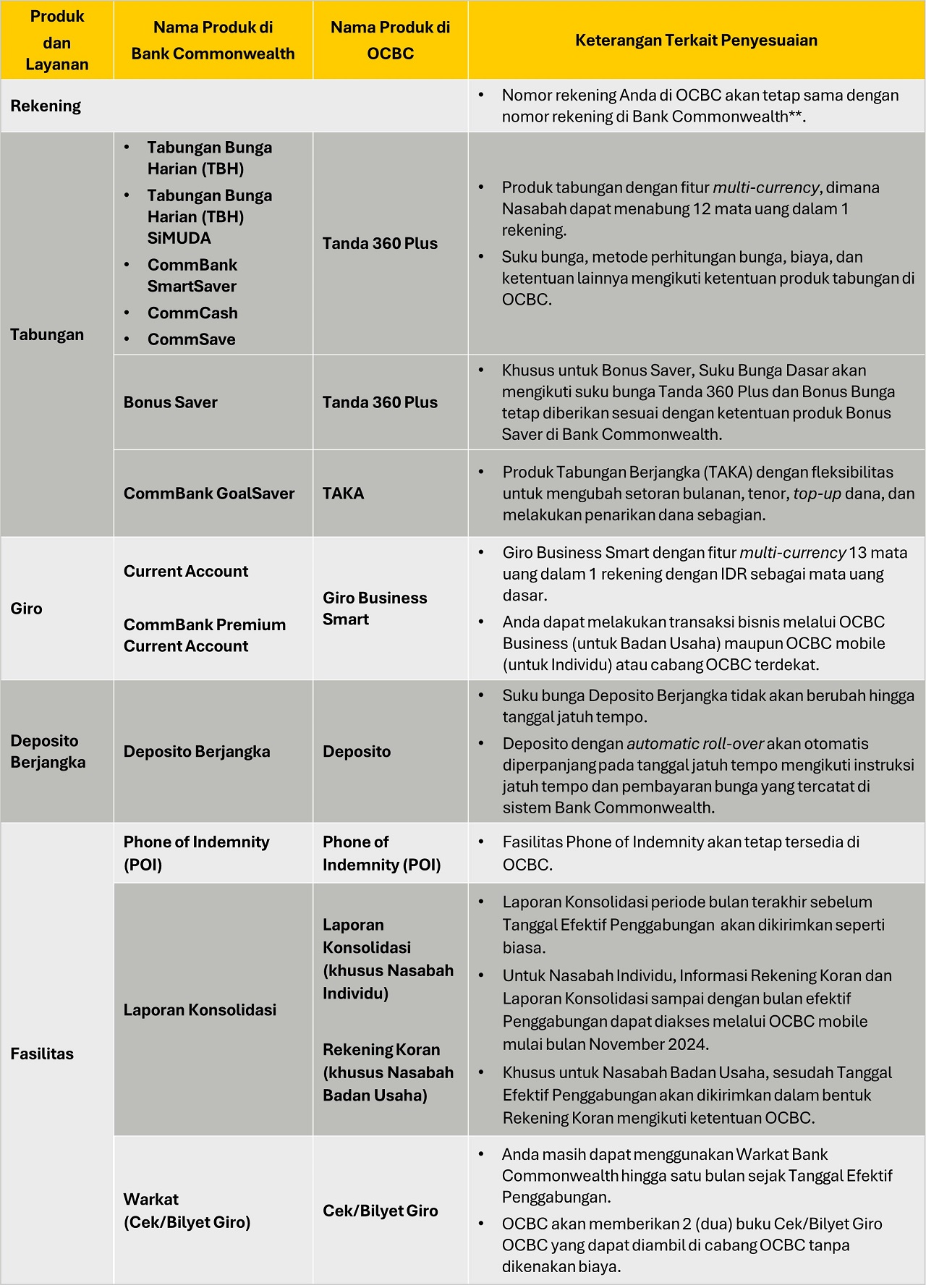 table-simpanan-bisnis